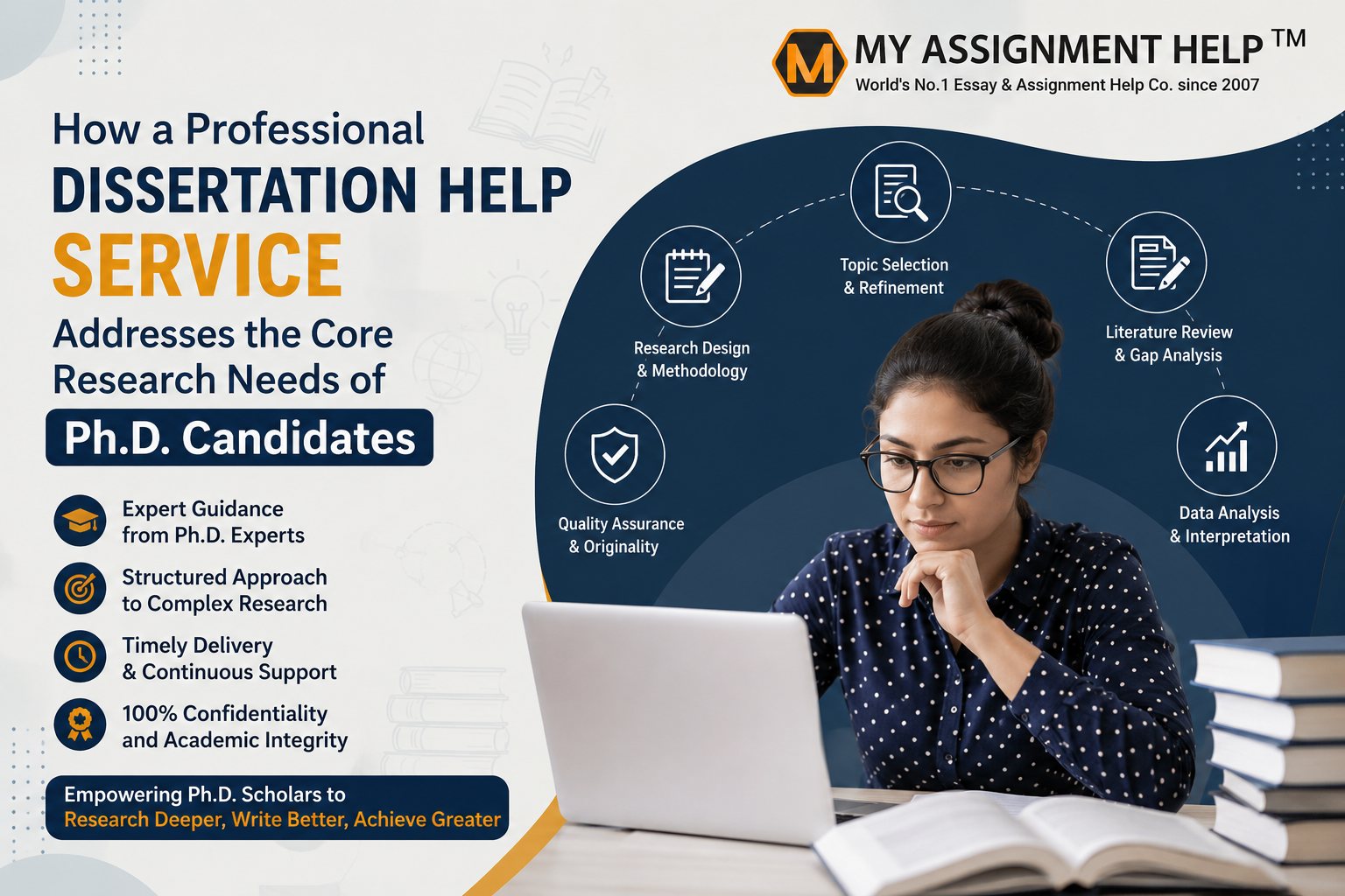 How a Professional Dissertation Help Service Addresses the Core Research Needs of Ph.D. Candidates
